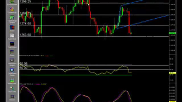 Futures Trading and Analysis 08-26-2008 смотреть онлайн