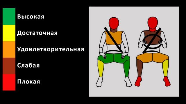 Краш-тест отечественных автомобилей!!! неожиданные результаты смотреть онлайн
