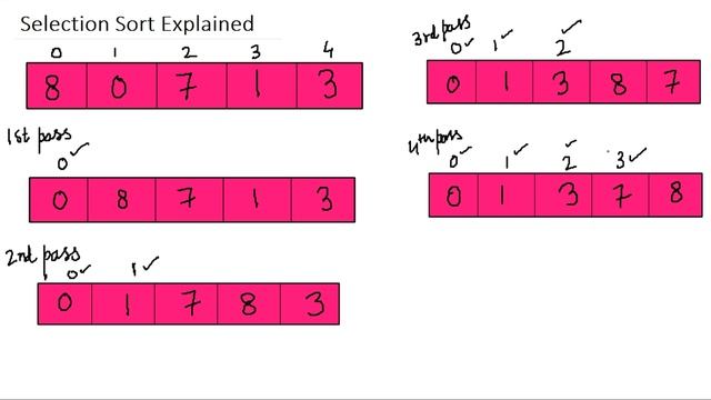 Selection Sort Algorithm смотреть онлайн