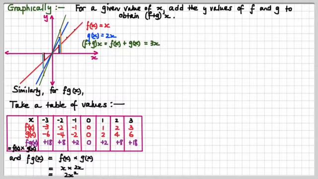 MM34 1D Sums and Products of Functions Part 1 of 2 смотреть онлайн