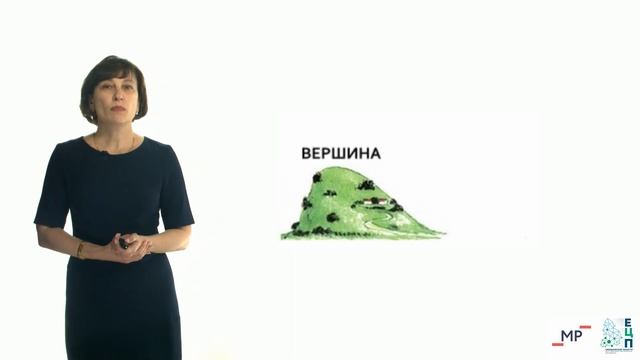 Открытый урок: Начальная школа. Окружающий мир. Формы земной поверхности смотреть онлайн