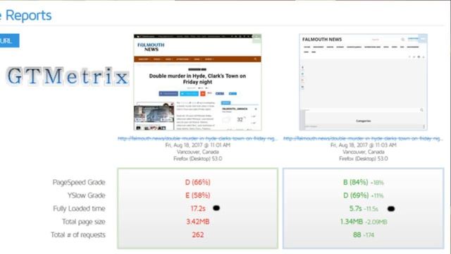 NewsToday Theme Review: SEO and Speed смотреть онлайн