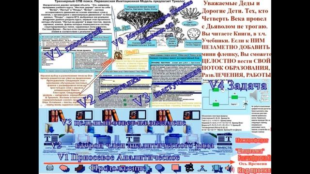 Первеанс 3/2 строит в среде Authorware ТРИАЛЕКТИКУ. Рабочая система: HR=HRM+HRD+Я-Личность смотреть онлайн