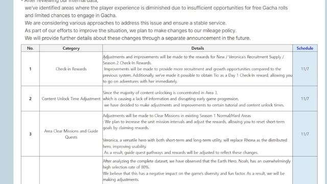 This will be the BEST TIME to Start for a New Player | Outerplane смотреть онлайн