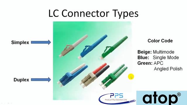 How to use a Fiber Optic || Patch Cord|| kit for SC ST FC LC MPO Connectors. смотреть онлайн