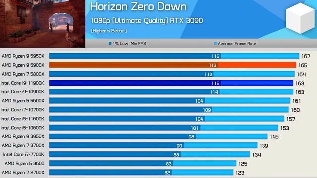 Core i9 11900k Review | Bad Days For Intel Is Here ? | [ Hindi ] смотреть онлайн