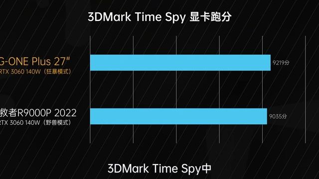 变天了！一体机也能玩3A游戏？七彩虹iGame G ONE Plus真能靠谱吗 смотреть онлайн
