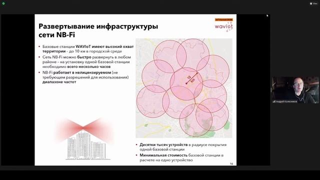 IoT Harvest Business смотреть онлайн