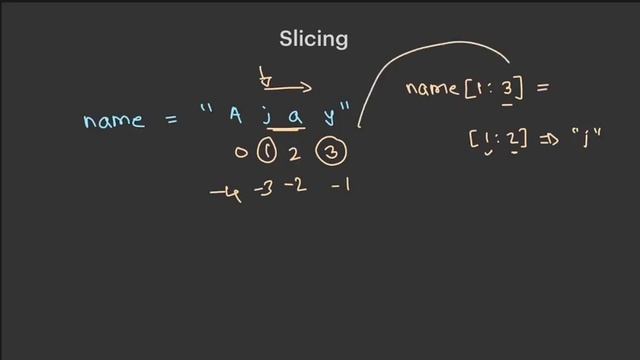 Learning Python - 2 | Strings | Indexing & Slicing | {f,r}-strings смотреть онлайн
