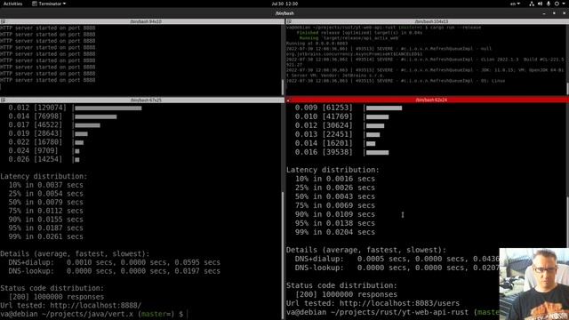 Web api benchmarking: Java (Vert.x) vs Rust (actix-web) #2 смотреть онлайн