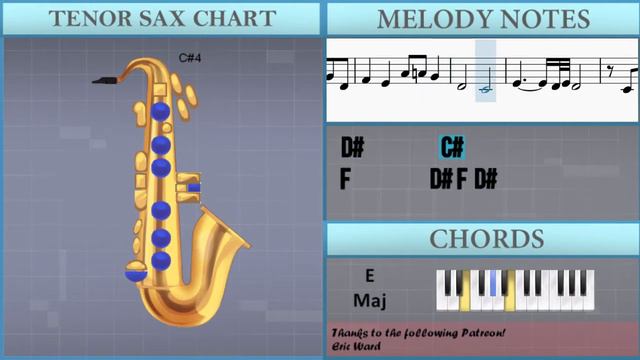 How to play It's just a burning memory by The Caretaker on Tenor Sax (Tutorial) смотреть онлайн