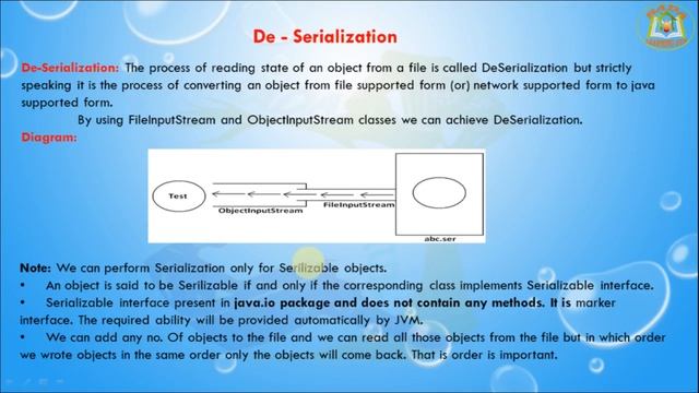 Lesson - 1 : Serialization - Serialization And Deserialization смотреть онлайн