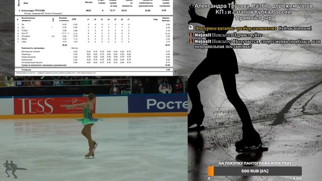 Александра Трусова. Разбор дорожек шагов КП 2 и 4 этапов Кубка России смотреть онлайн