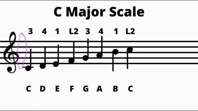 G Major Scale Violin & C Major Scale Violin - Violin finger patterns - L shape смотреть онлайн