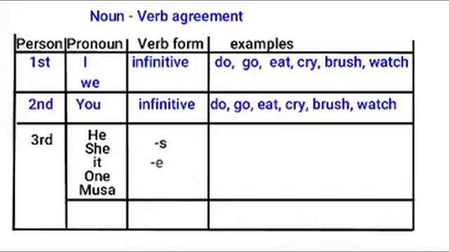 English Lesson-16 ( Present Simple) смотреть онлайн