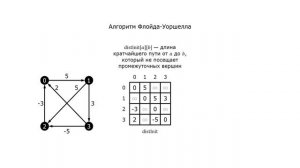 Идея алгоритма Флойда-Уоршелла