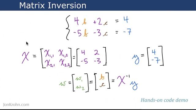 Matrix Inversion — Topic 22 of Machine Learning Foundations смотреть онлайн