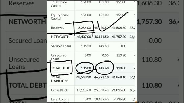 Long Term Investment Stocks! Multibagger Stock! Best Stocks for Long Term смотреть онлайн