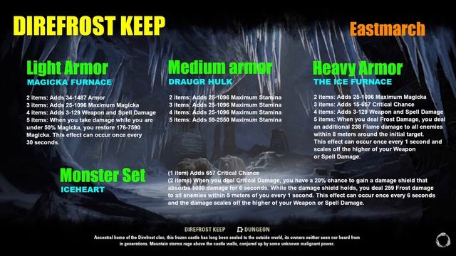 ESO - Every dungeon armor and monster set reviewed in The Elder Scrolls Online base game. смотреть онлайн