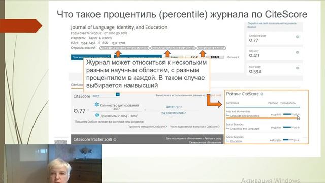 124. Scopus, CiteScore, квартили и процентили