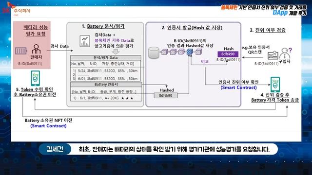 [할많하당 D-Tuber] 블록체인 기반 인증서 진위여부 검증 및 거래용 DApp Banager 개발 후기 смотреть онлайн
