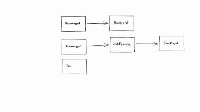 Mockintosh Features Overview - #0: Introduction смотреть онлайн