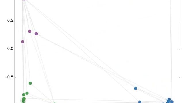 Source: https://tkipf.github.io/graph-convolutional-networks/ смотреть онлайн
