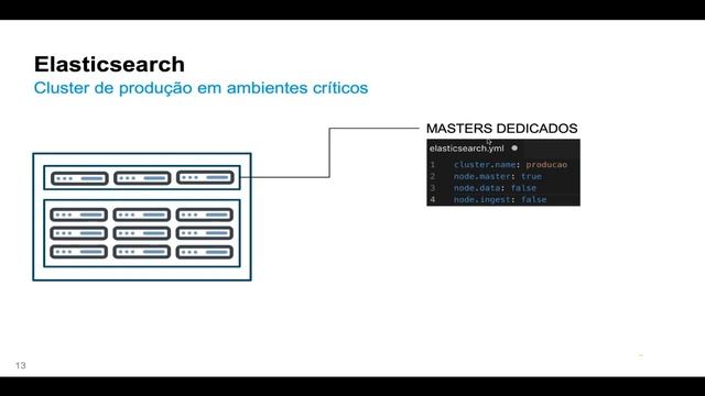 Elasticsearch - Definições, Arquitetura e Boas Práticas смотреть онлайн