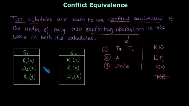 Conflict Equivalent Schedules смотреть онлайн