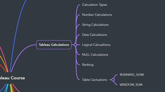Complete Roadmap To Master Tableau смотреть онлайн