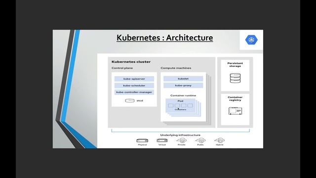 #docker #kubernetes #architecture #devops #google #cloud #gke Kubernetes Architecture смотреть онлайн