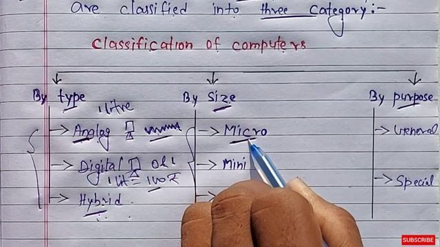 Classification of Computer ? | Learn Coding смотреть онлайн