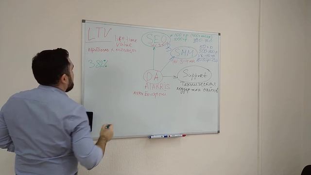 С чего начать развитие Digital агентства в 2021-2022 годах смотреть онлайн