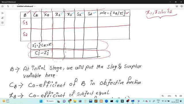 (PART - 2) HOW TO CREATE THE INITIAL SIMPLEX TABLE IN SIMPLEX METHOD FOR SOLVING LPP (BENGALI) смотреть онлайн