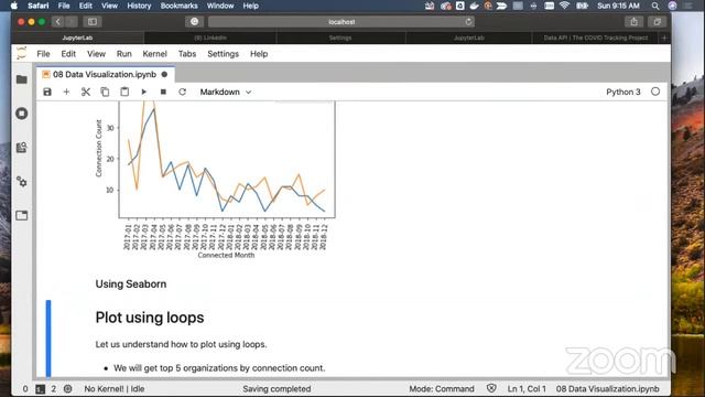 Python Live Workshop - 14 Data Visulization using Matplotlib, Seaborn and Pandas смотреть онлайн