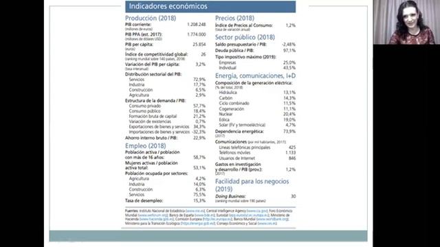 Испанский для бизнеса с Кристиной Шарыкиной (18.05.2020) смотреть онлайн
