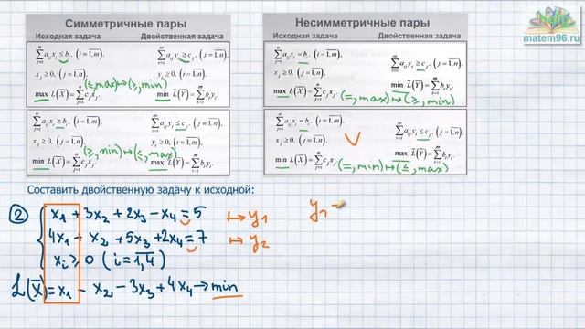 Двойственная задача линейного программирования (ЗЛП) смотреть онлайн