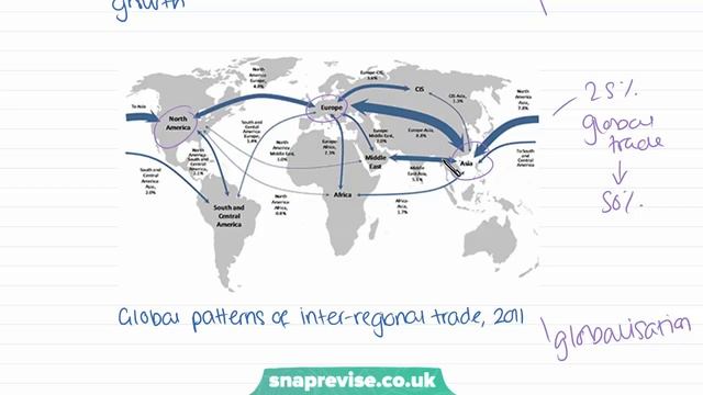 Global Trade | A-level Geography | OCR, AQA, Edexcel