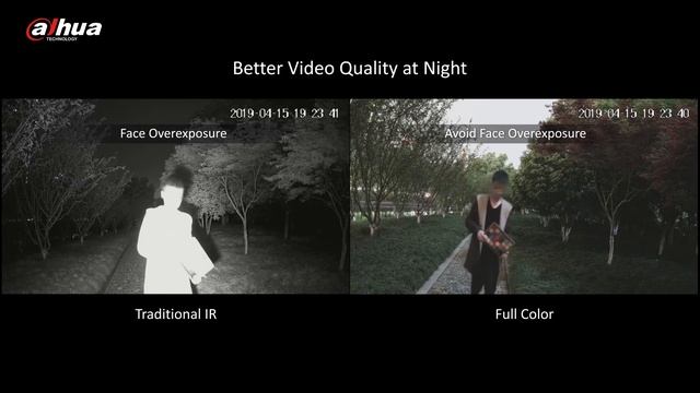 Dahua Full-color Camera смотреть онлайн