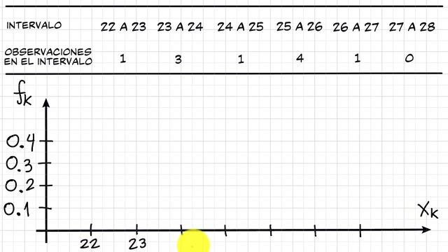 Sem03-04 Histogramas de intervalos o de cajas (Bin histogram) смотреть онлайн