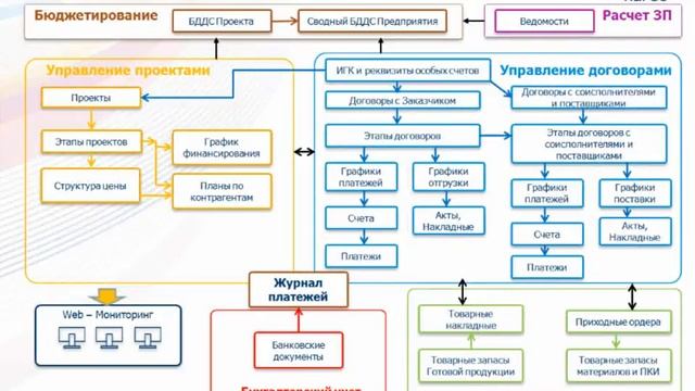 Автоматизированная система «Управление контрактами по ГОЗ» (АС) на базе ПП «ПАРУС - Предприятие 8» смотреть онлайн