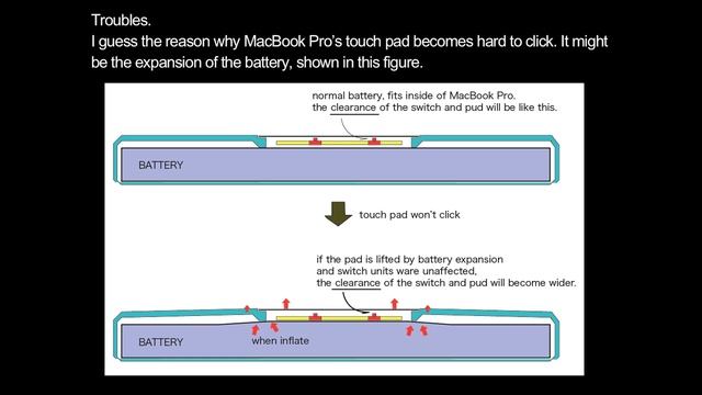 Solusion MacBook Pro touch pad won't click.mp4 смотреть онлайн