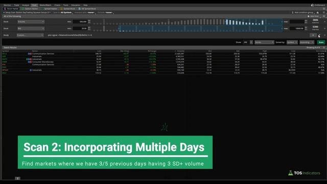 Build 4 Unusual Volume Scans for ThinkOrSwim in 32 Minutes смотреть онлайн