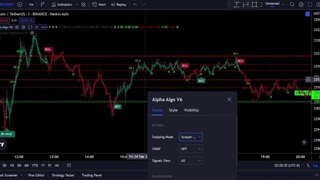 1 Minute Buy & Sell Scalping Strategy | Intraday Trader | Forex| Cryptocurrency | Tradingview