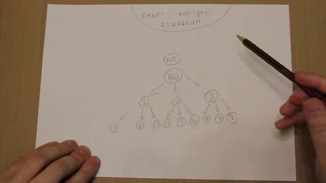 5 минут изменят твою жизнь CryptoHands принцип работы системы Все просто Захо смотреть онлайн