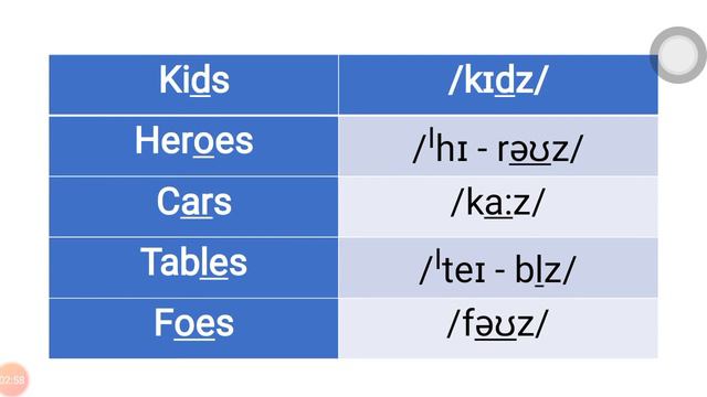 Pronunciation of Plural Markers смотреть онлайн
