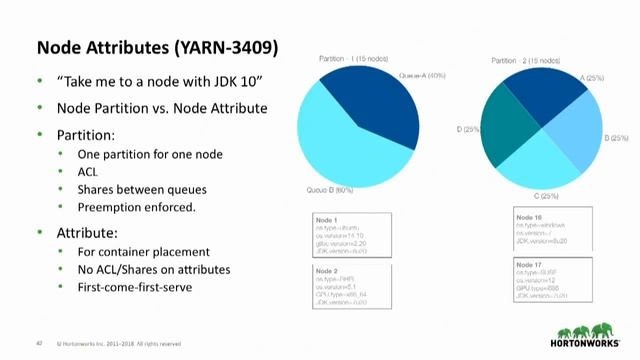 57th Bay Area Hadoop User Group HUG Meetup смотреть онлайн