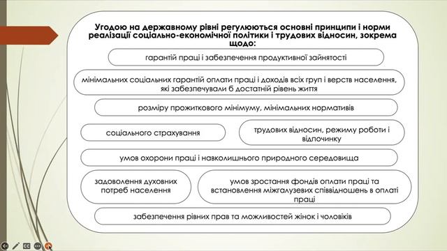 Трудове право тема 5. Соціальне партнерство. Колективні договори та угоди смотреть онлайн