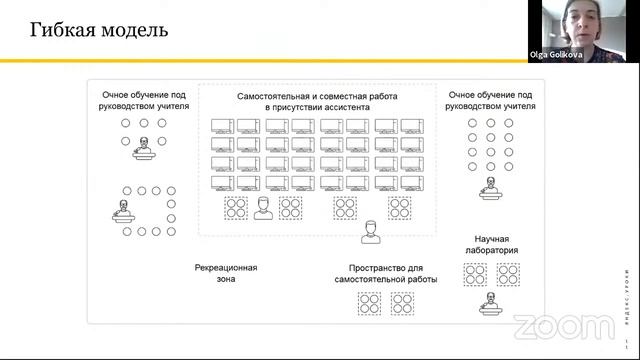 «Перевернутый урок» в повышении уровня образовательных, метапредметных и личностных результатов смотреть онлайн