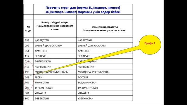 Видео-инструкция по форме 1-Ц (экспорт, импорт) смотреть онлайн